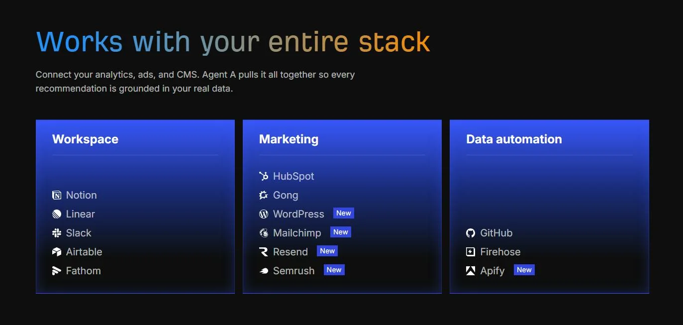 Ahrefs screenshot 4