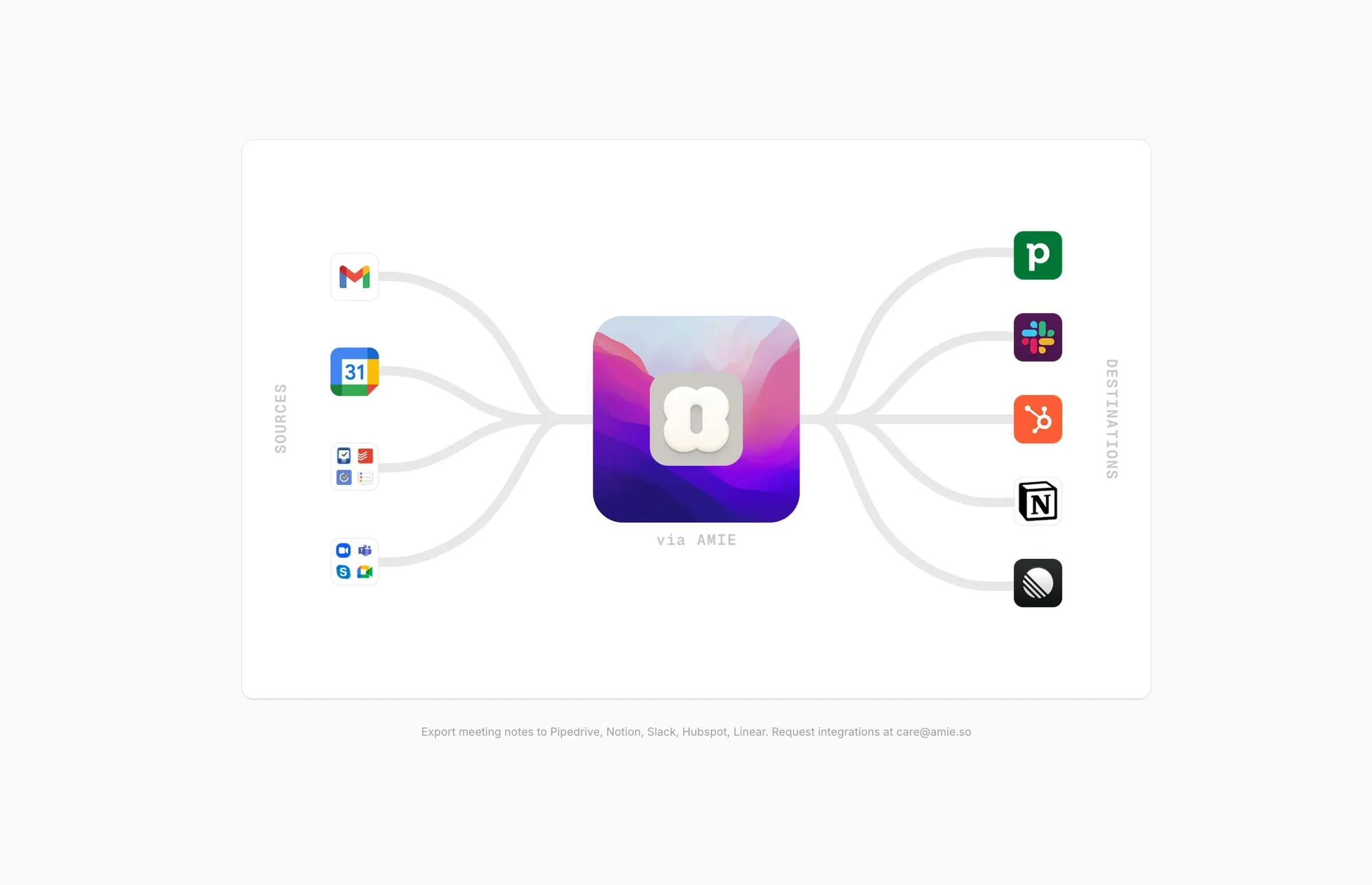 Amie screenshot 2