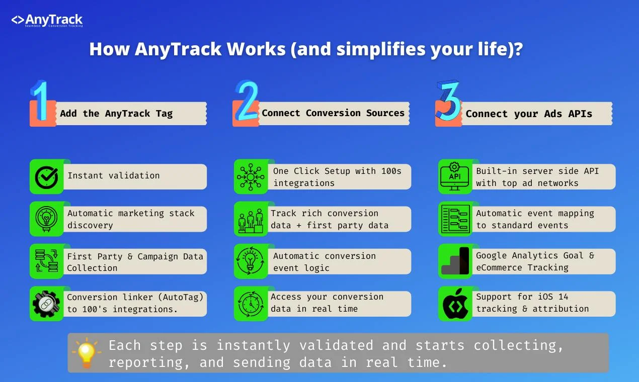 AnyTrack screenshot 4