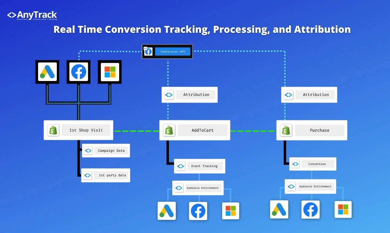 AnyTrack screenshot 5