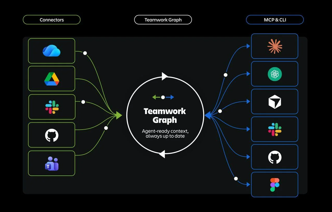 Atlassian screenshot 3