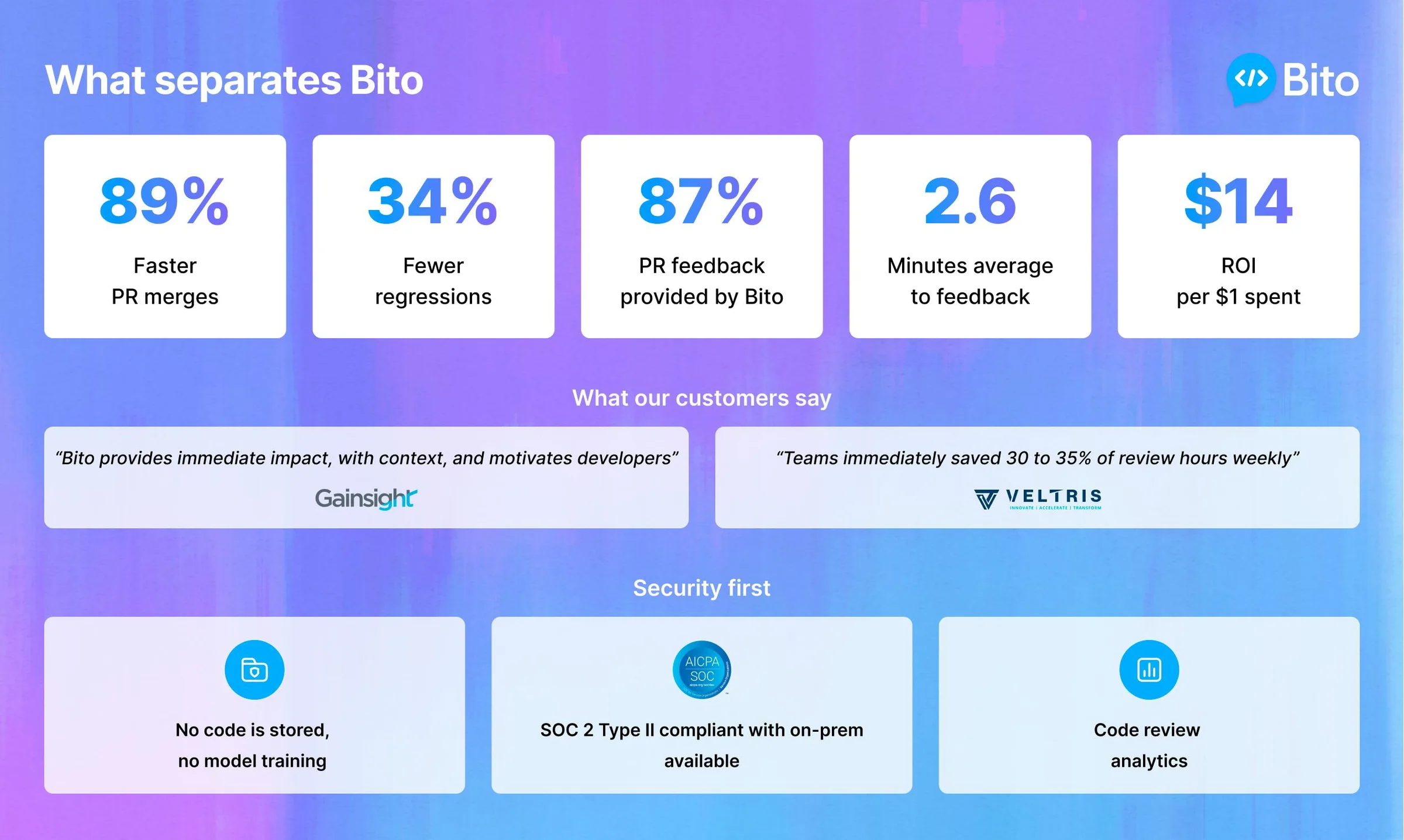 Bito screenshot 2