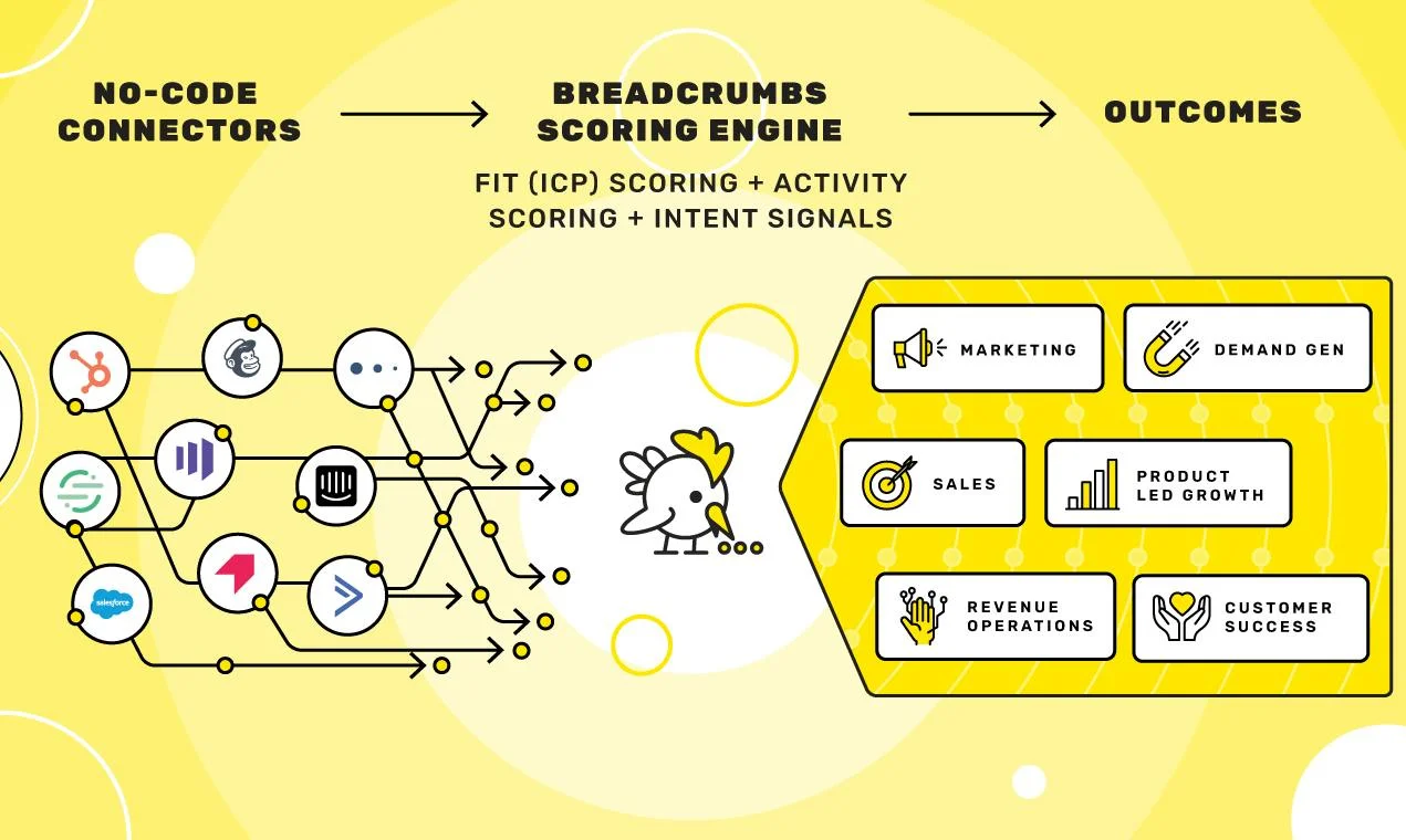 Breadcrumbs screenshot 2