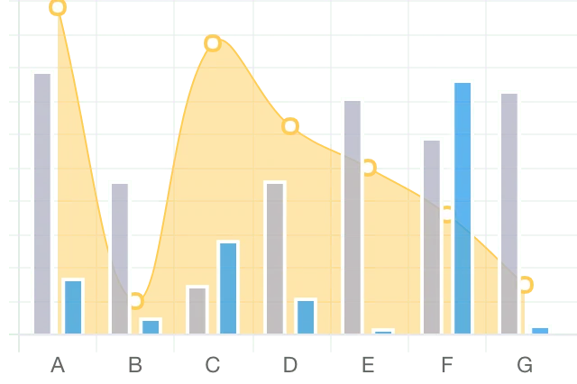 Chart.js screenshot 3