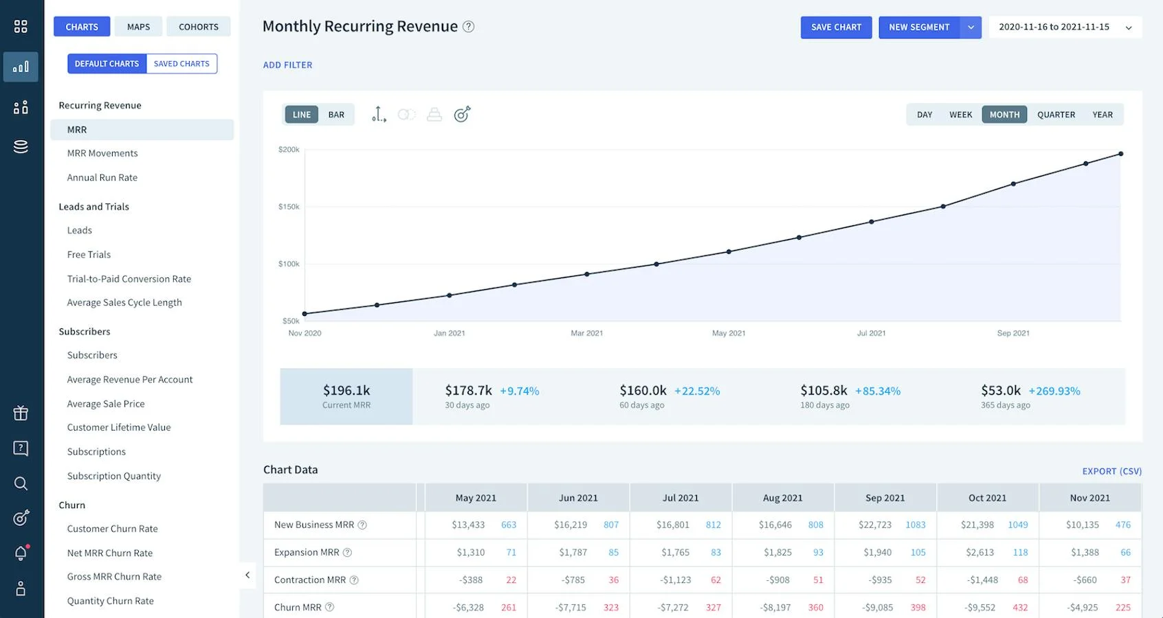 ChartMogul screenshot 2