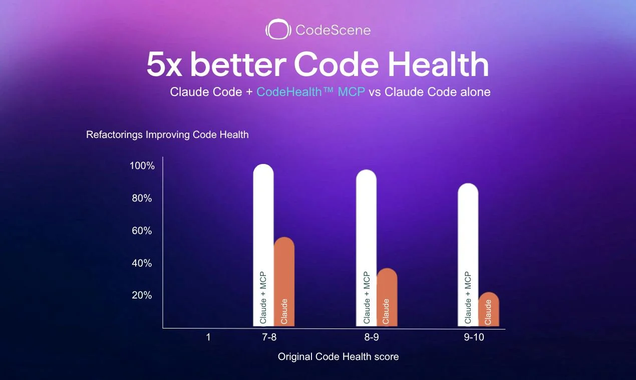 CodeHealth MCP Server by CodeScene screenshot 2