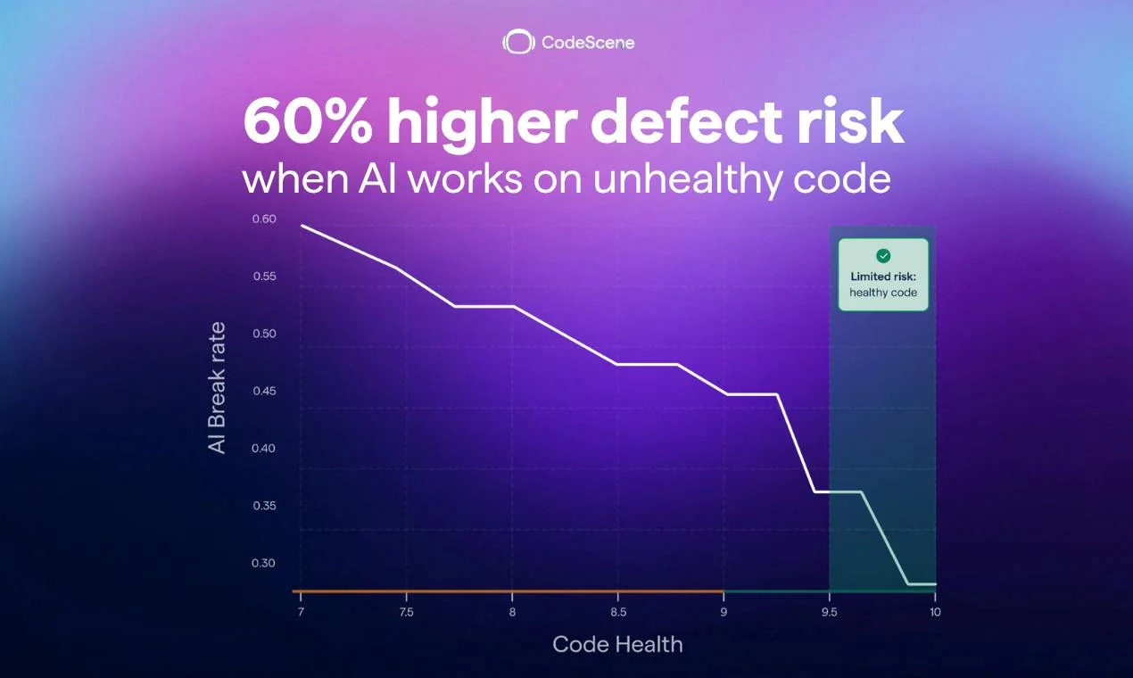 CodeHealth MCP Server by CodeScene screenshot 3