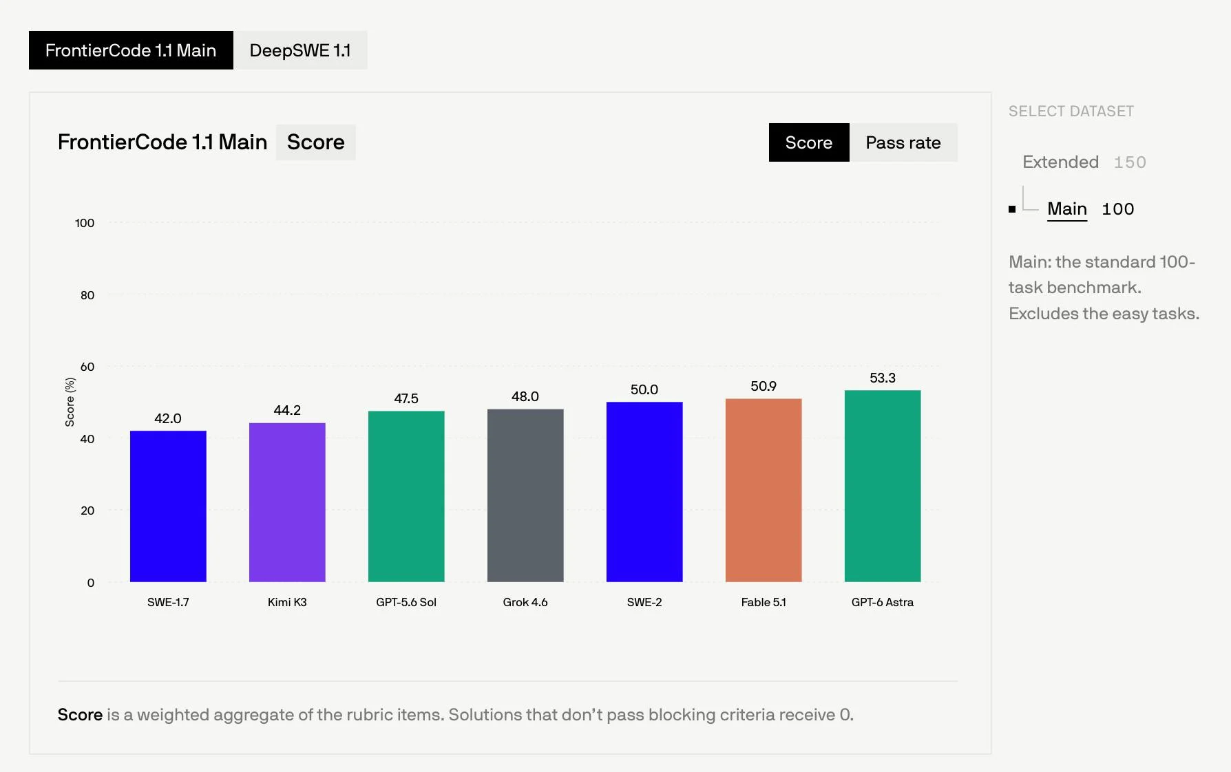 Cognition's SWE-2 screenshot 9