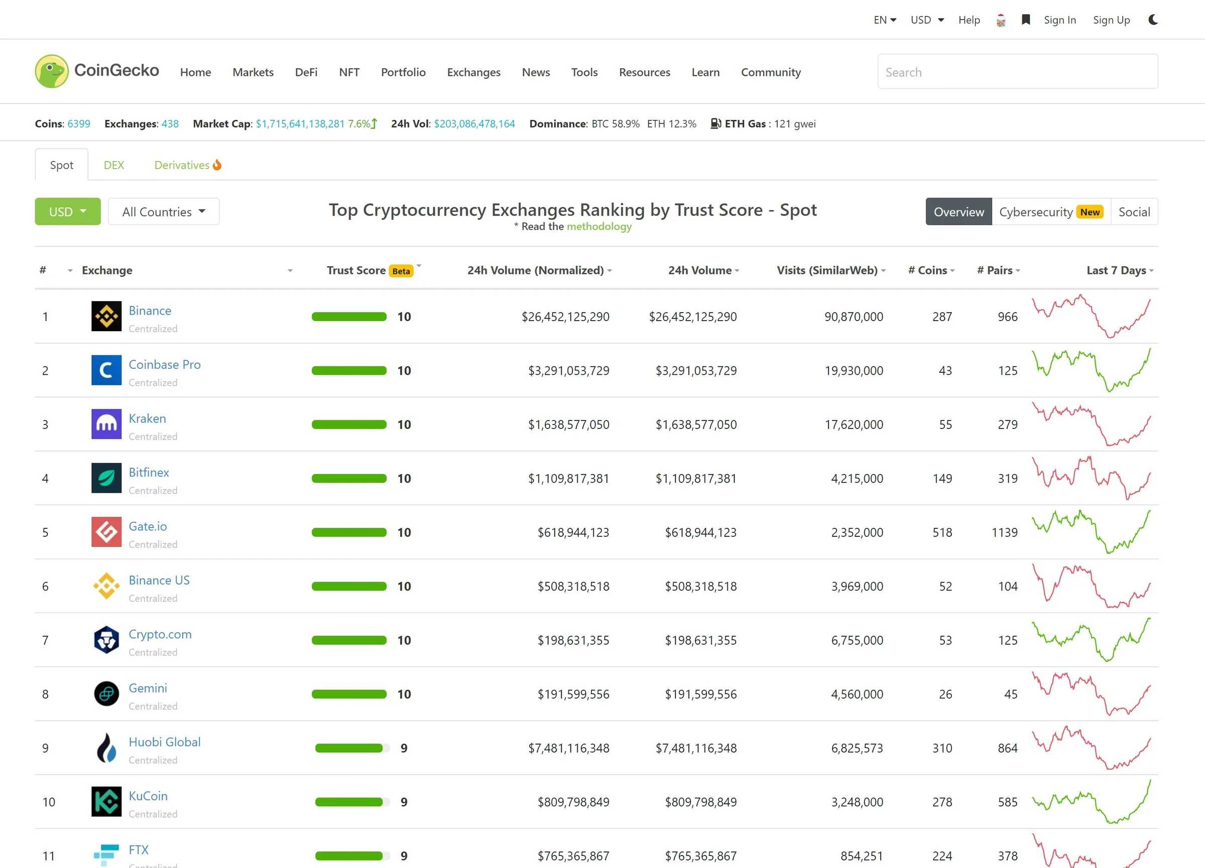 CoinGecko screenshot 3