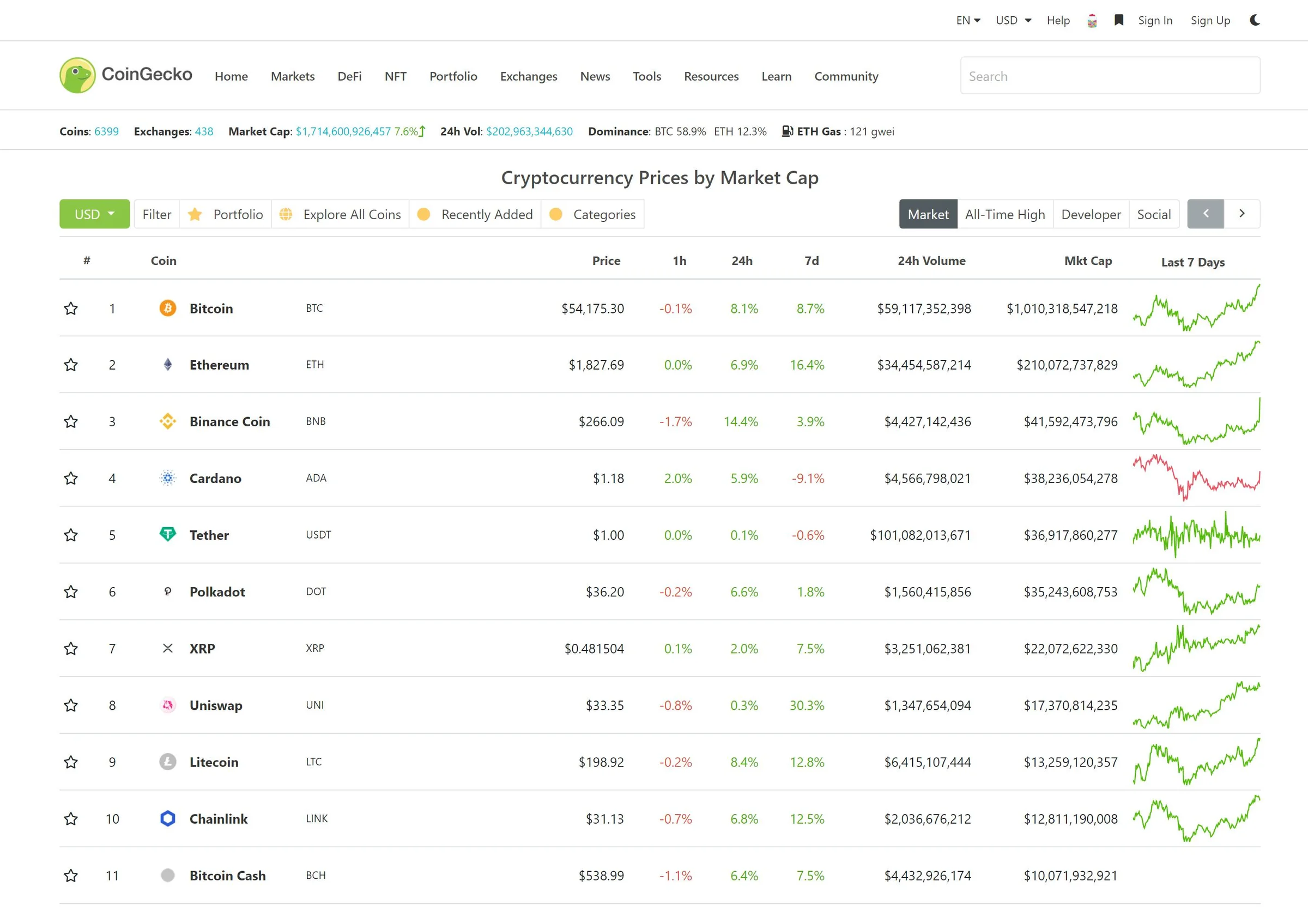 CoinGecko screenshot 6