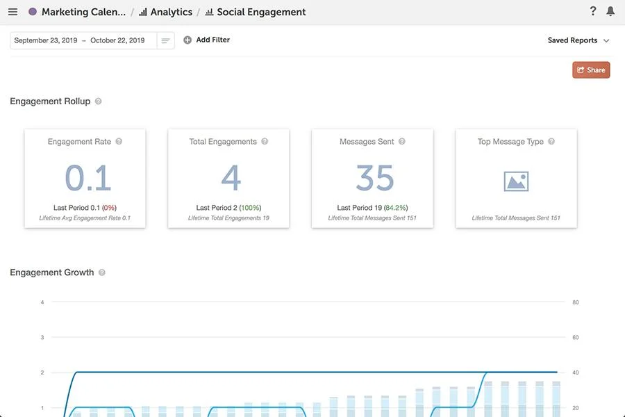 CoSchedule screenshot 11
