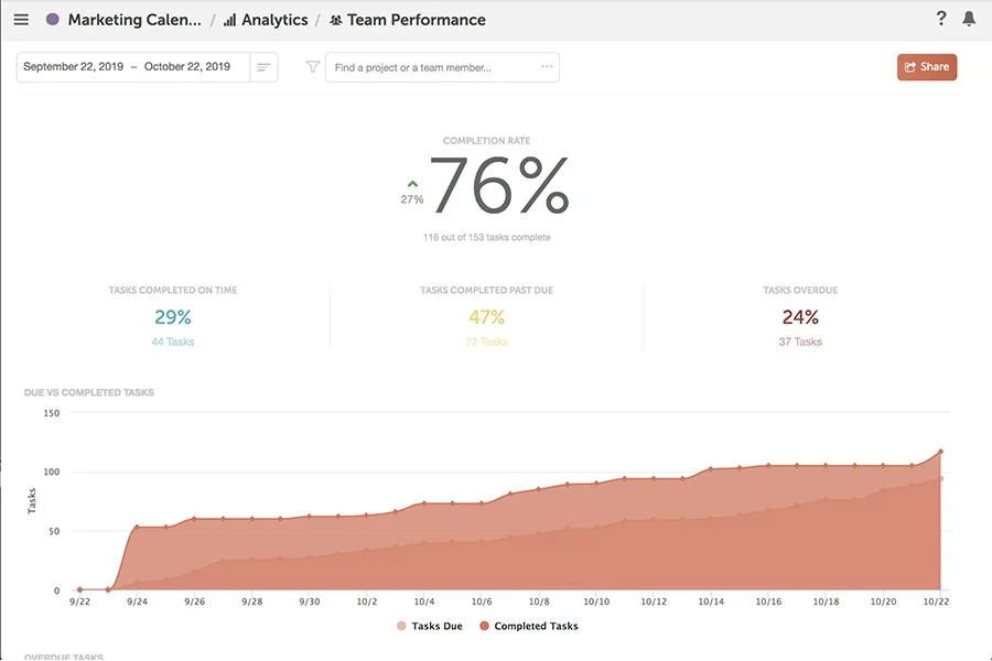 CoSchedule screenshot 8
