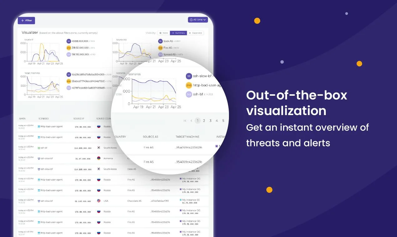 CrowdSec screenshot 3