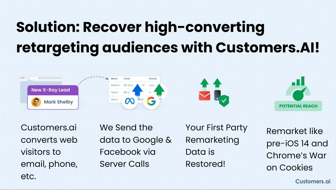 Customers.ai screenshot 5
