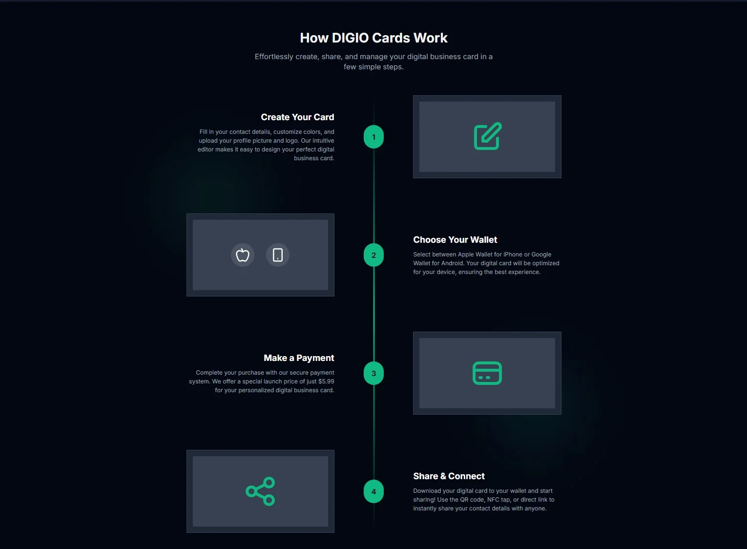 DIGIO Online Business Card screenshot 3