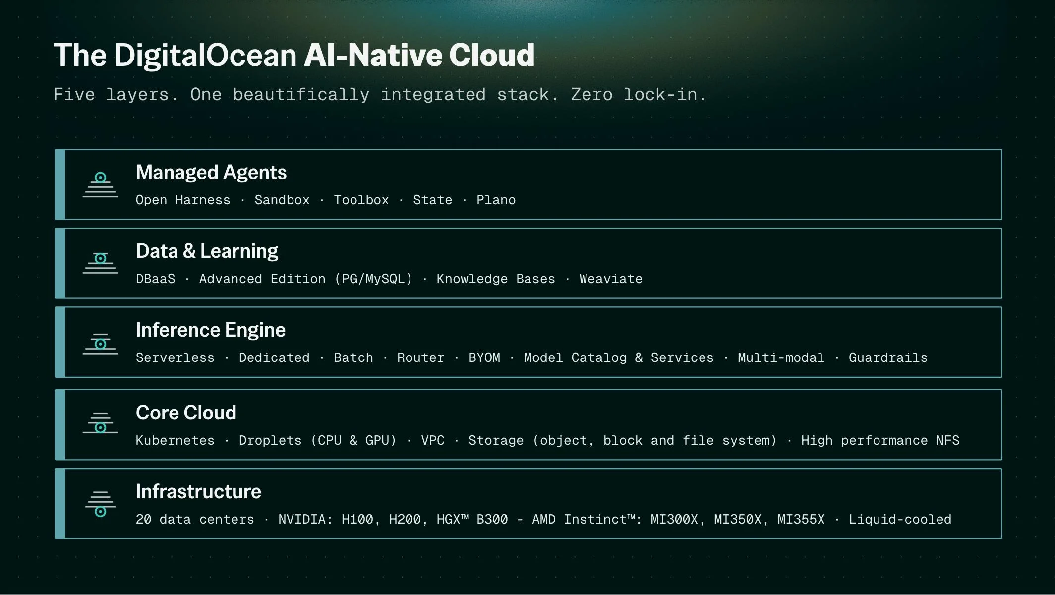 DigitalOcean screenshot 3