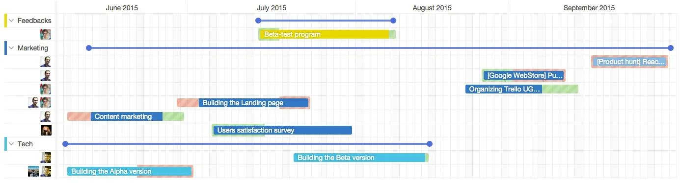 Elegantt for Trello screenshot 2