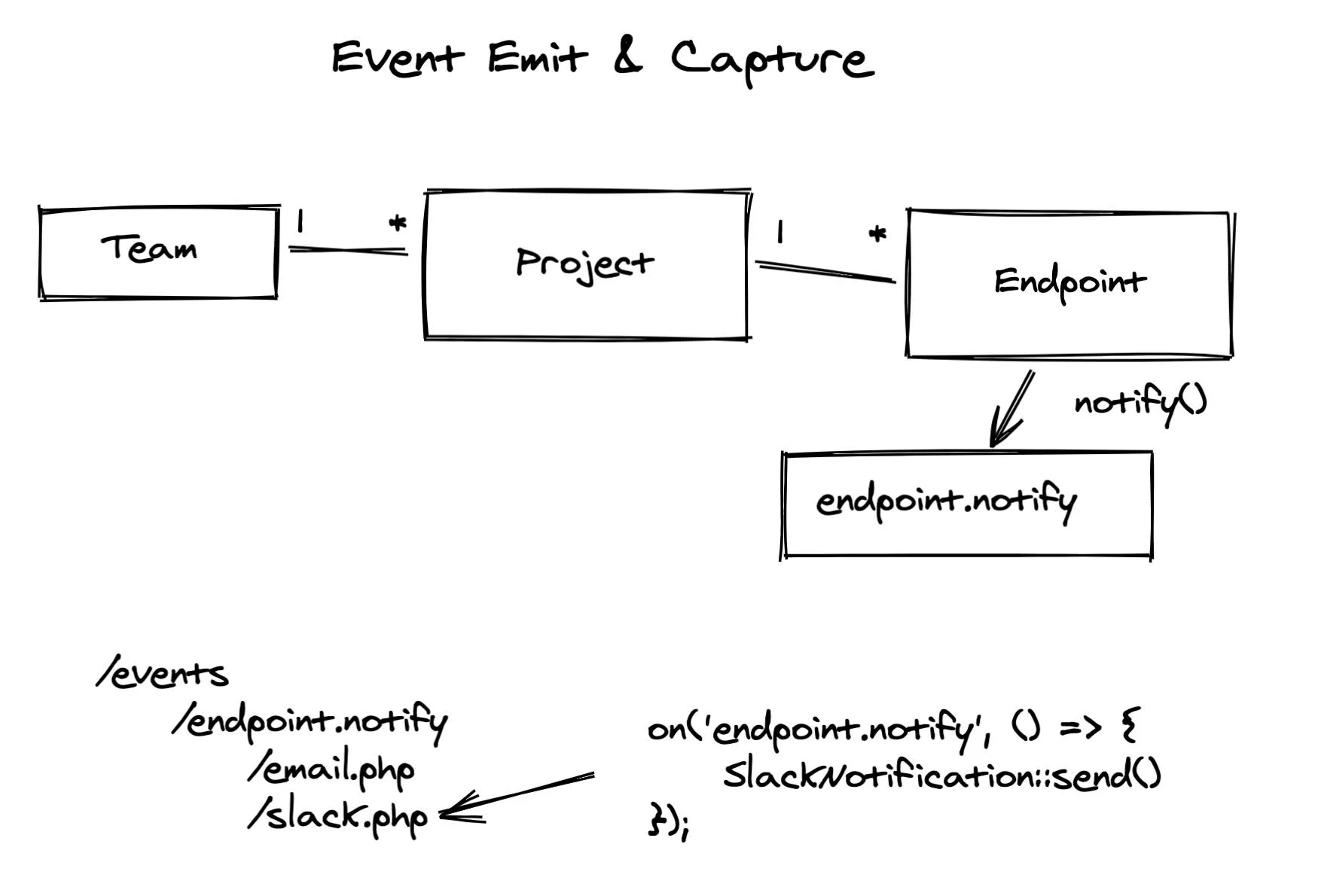 Excalidraw screenshot 5