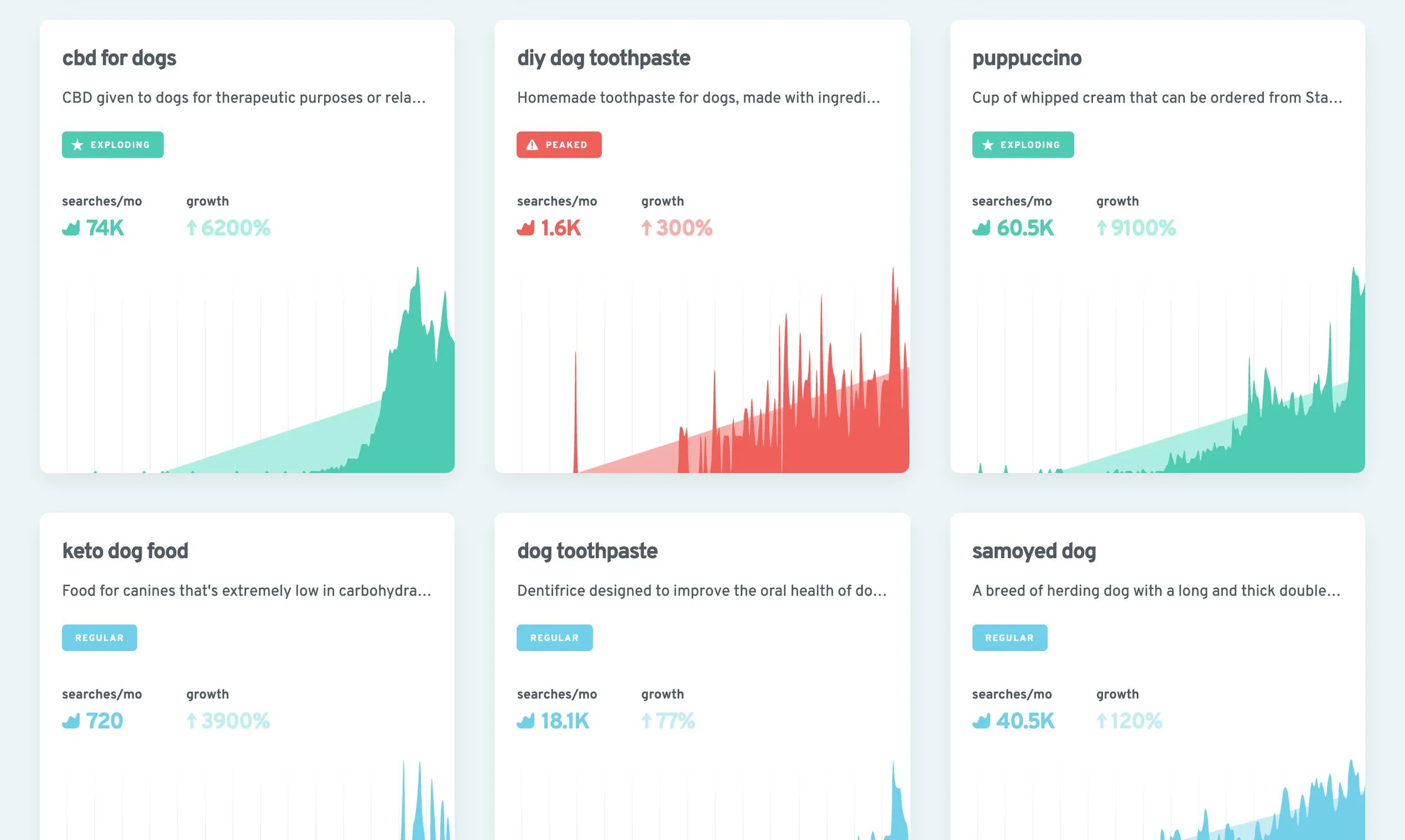 Exploding Topics screenshot 5