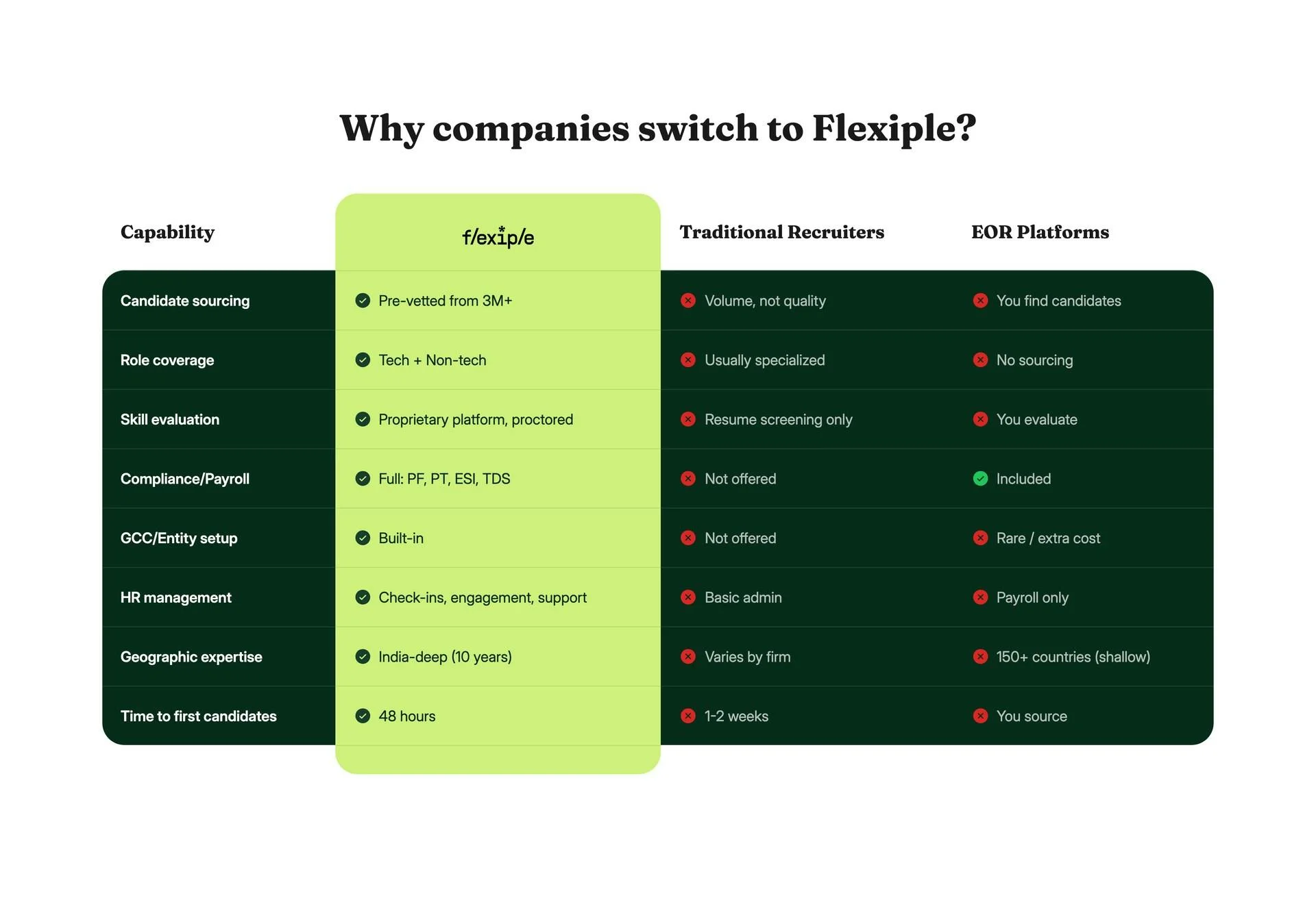 Flexiple screenshot 2
