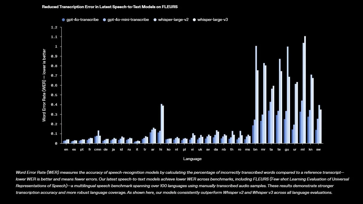 GPT-4o screenshot 2