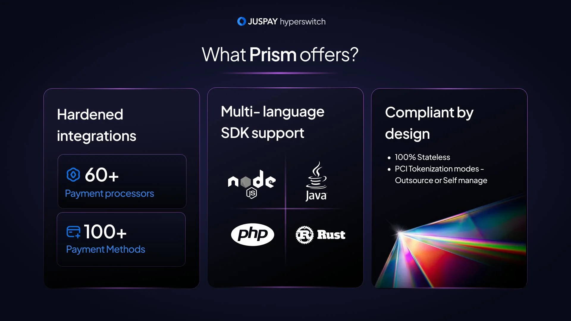 Juspay Hyperswitch screenshot 3