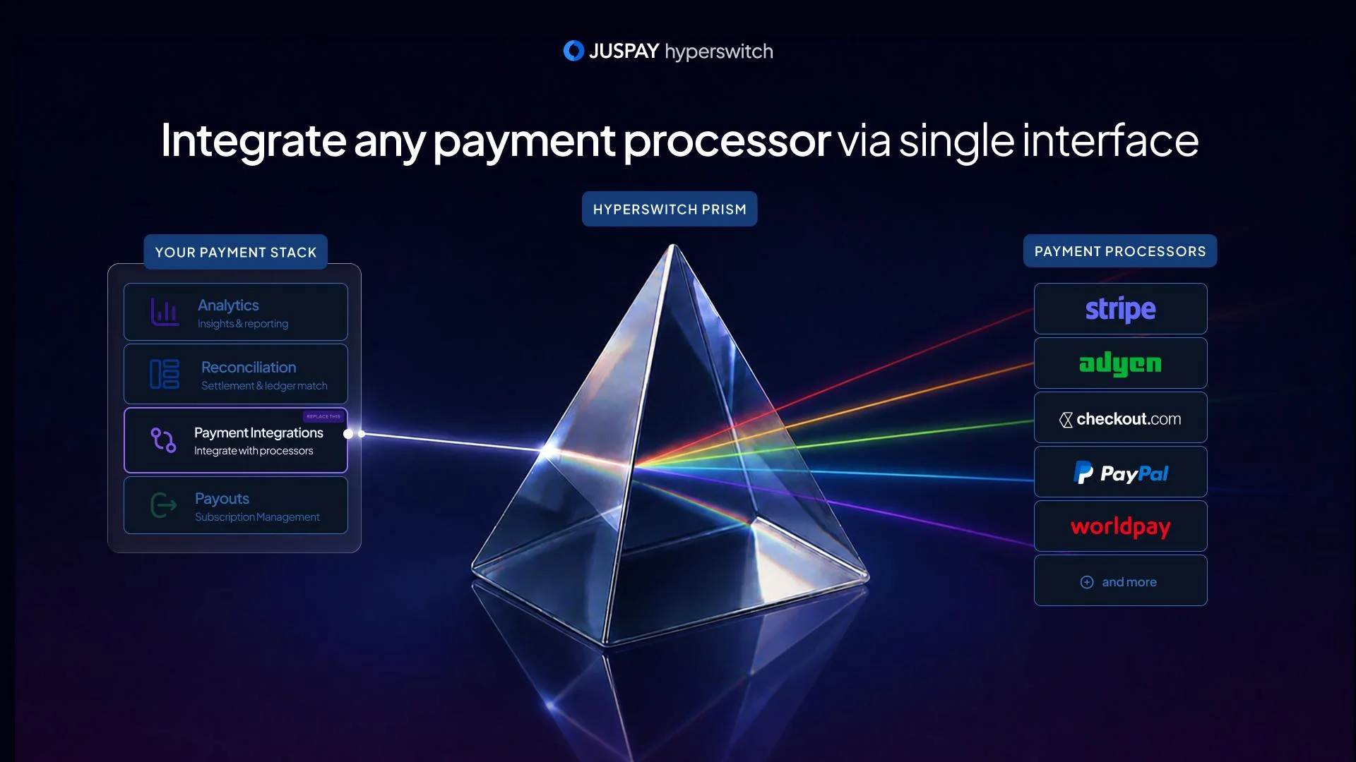 Juspay Hyperswitch screenshot 4