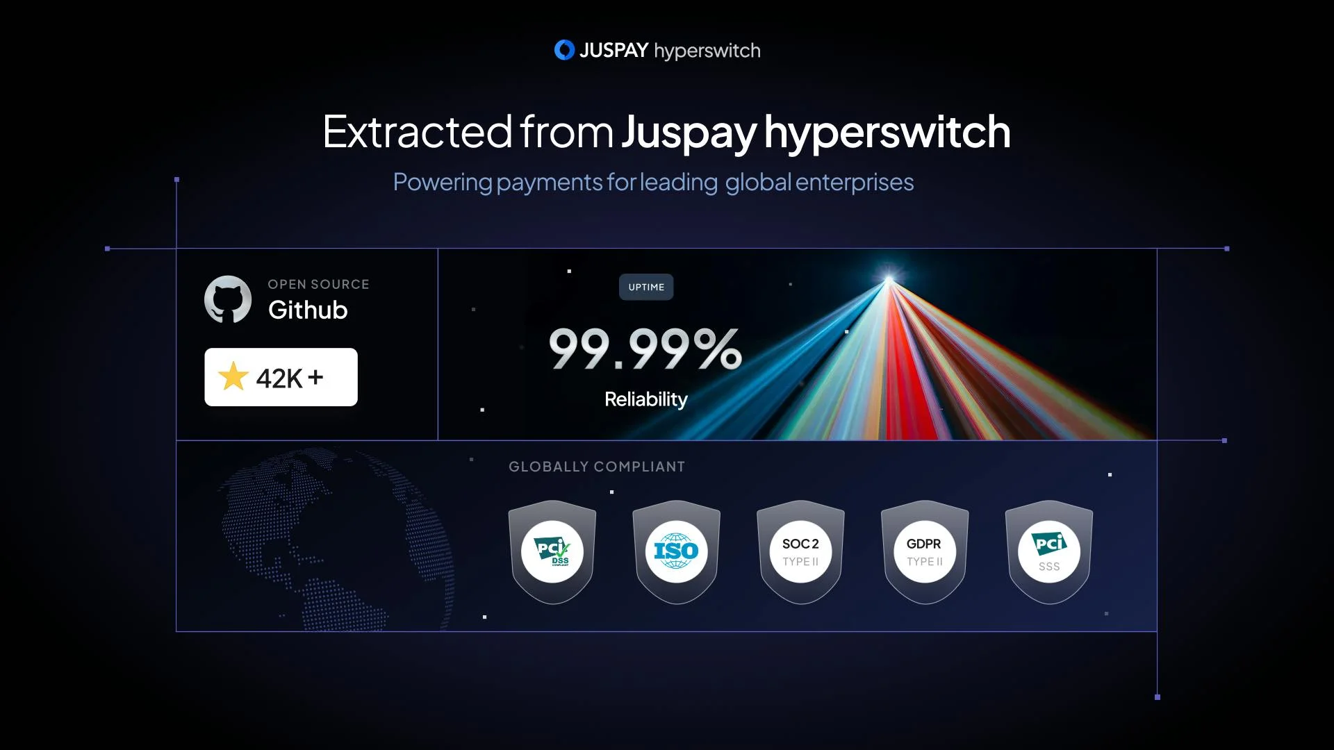 Juspay Hyperswitch screenshot 5