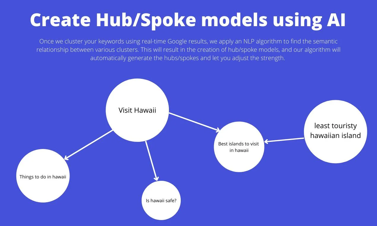Keyword Insights screenshot 2