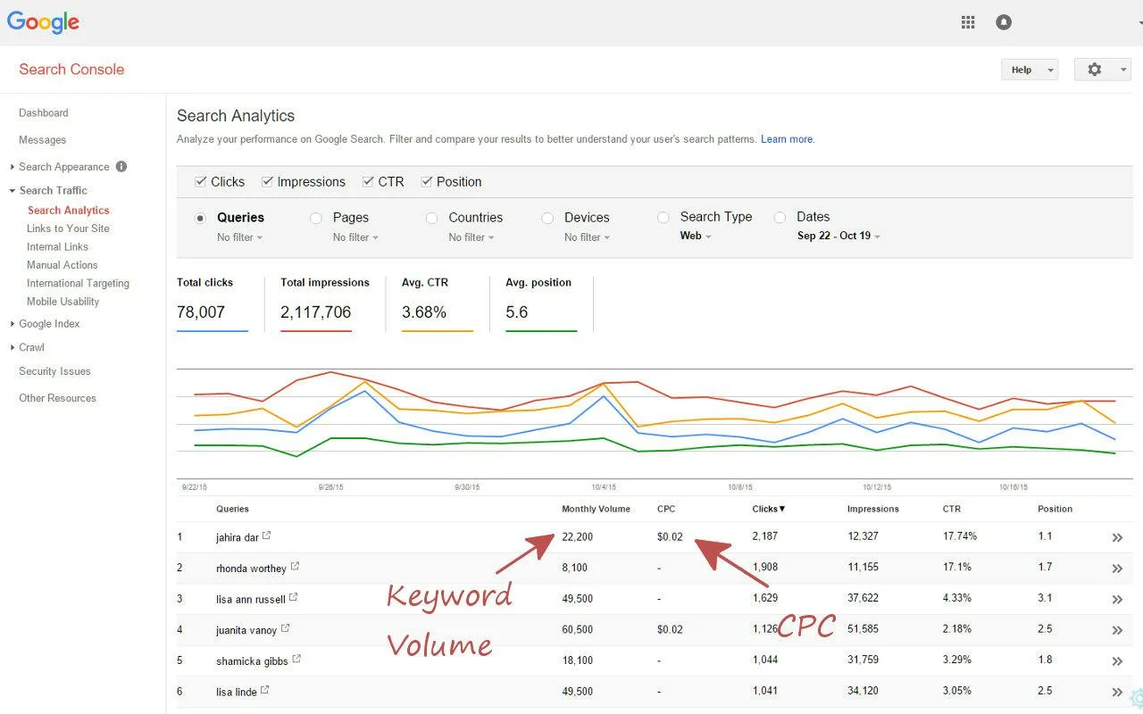 Keywords Everywhere screenshot 2
