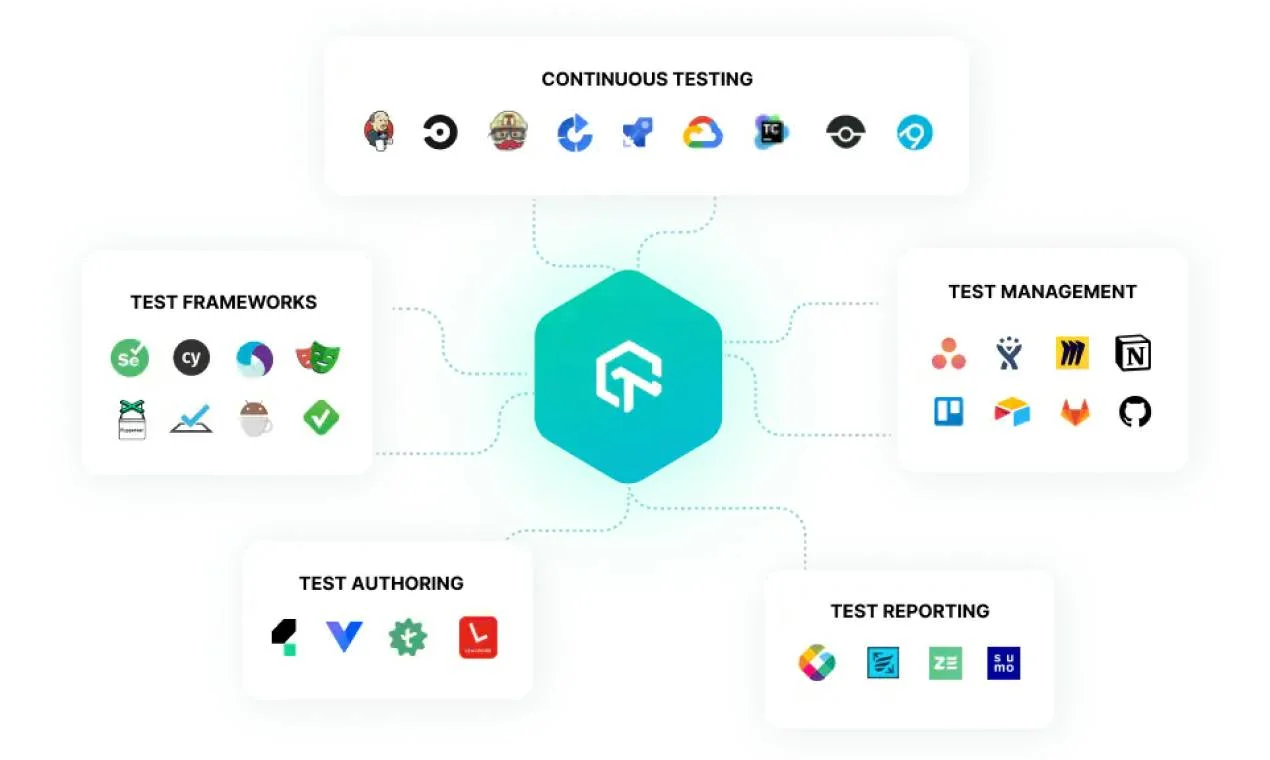 TestMu AI screenshot 2