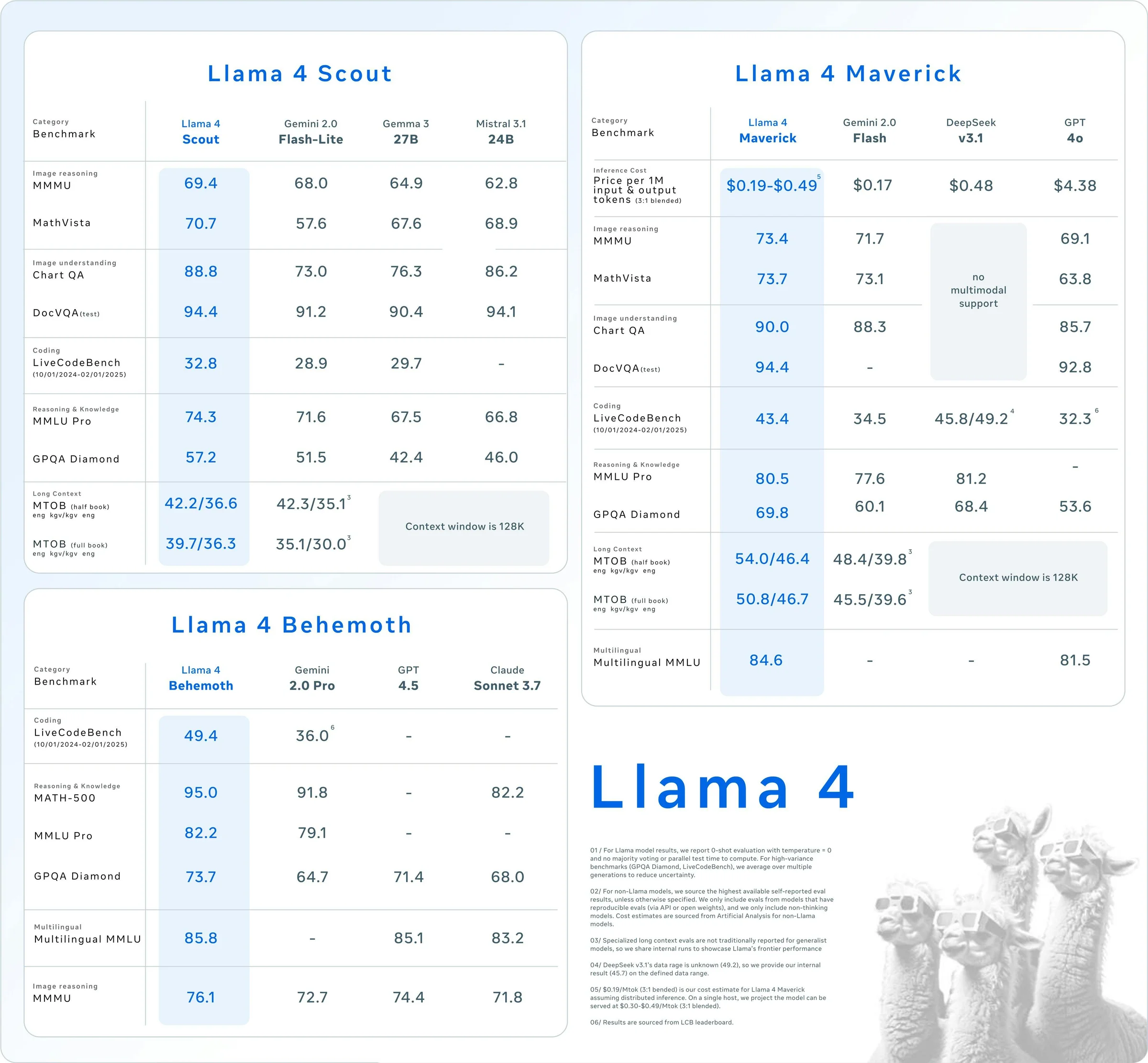 Llama screenshot 2