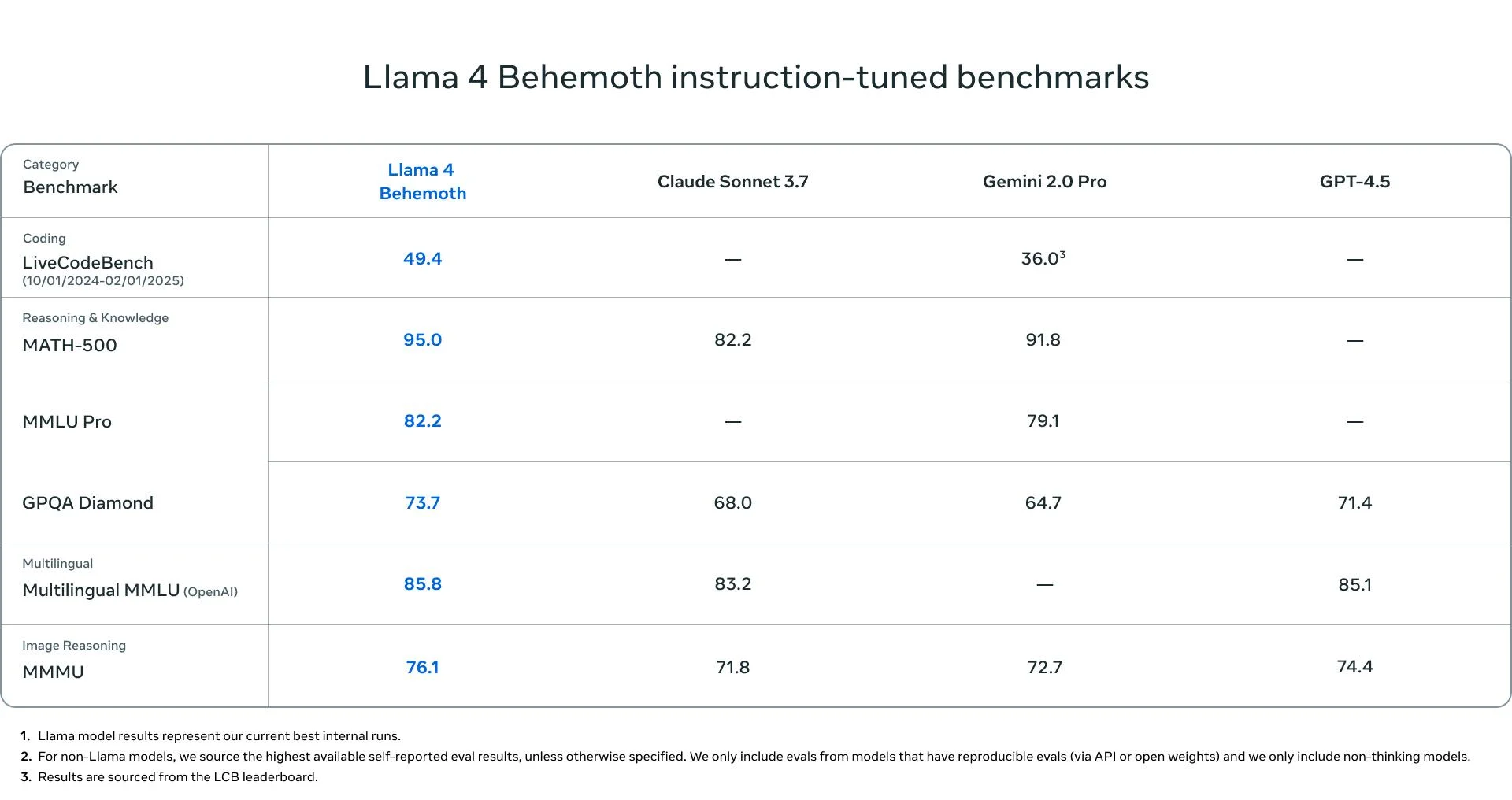 Llama screenshot 8