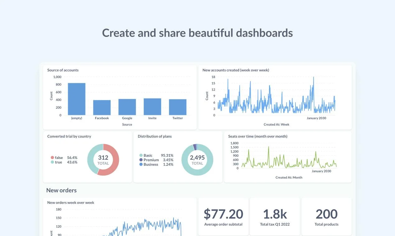 Metabase screenshot 2