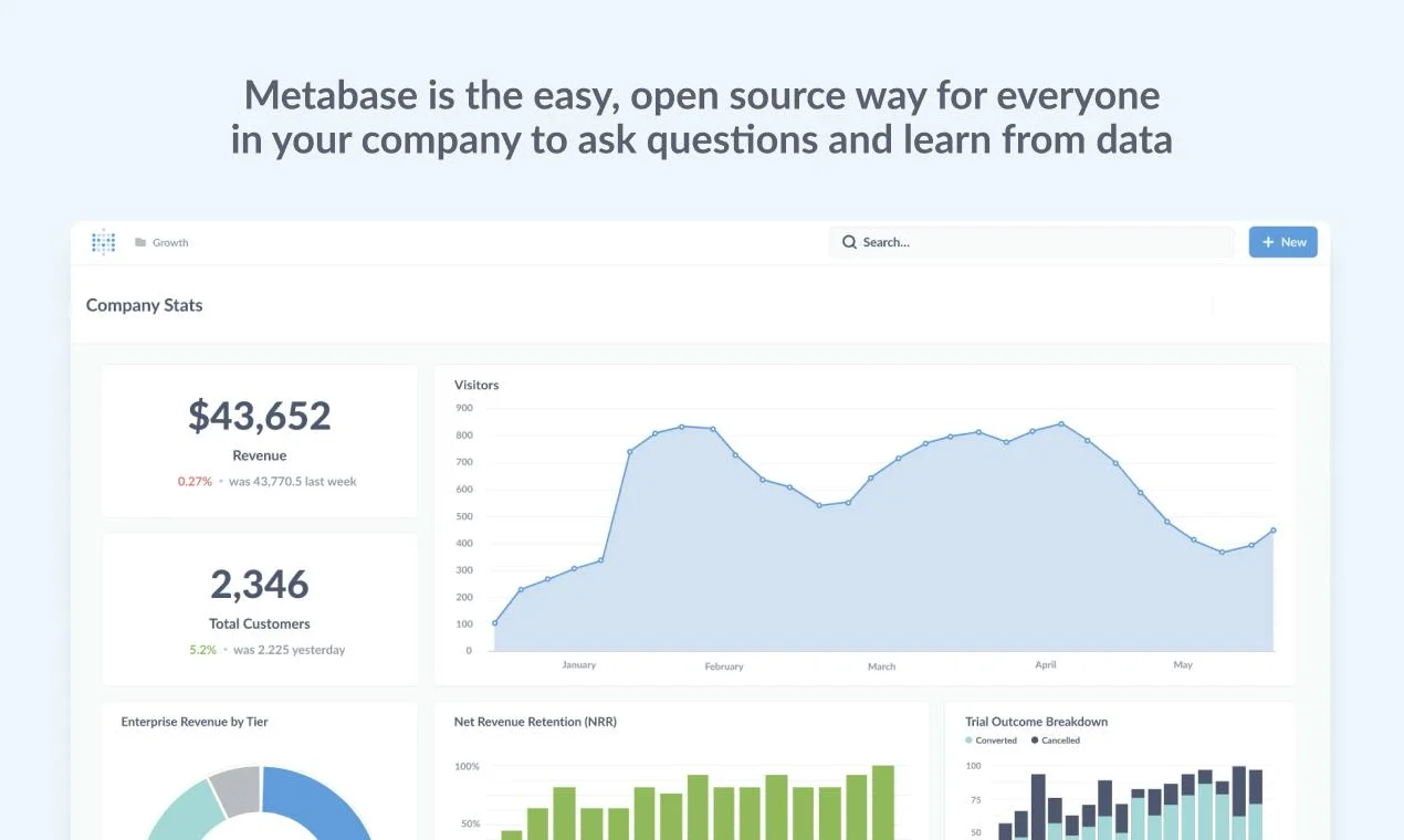Metabase screenshot 3