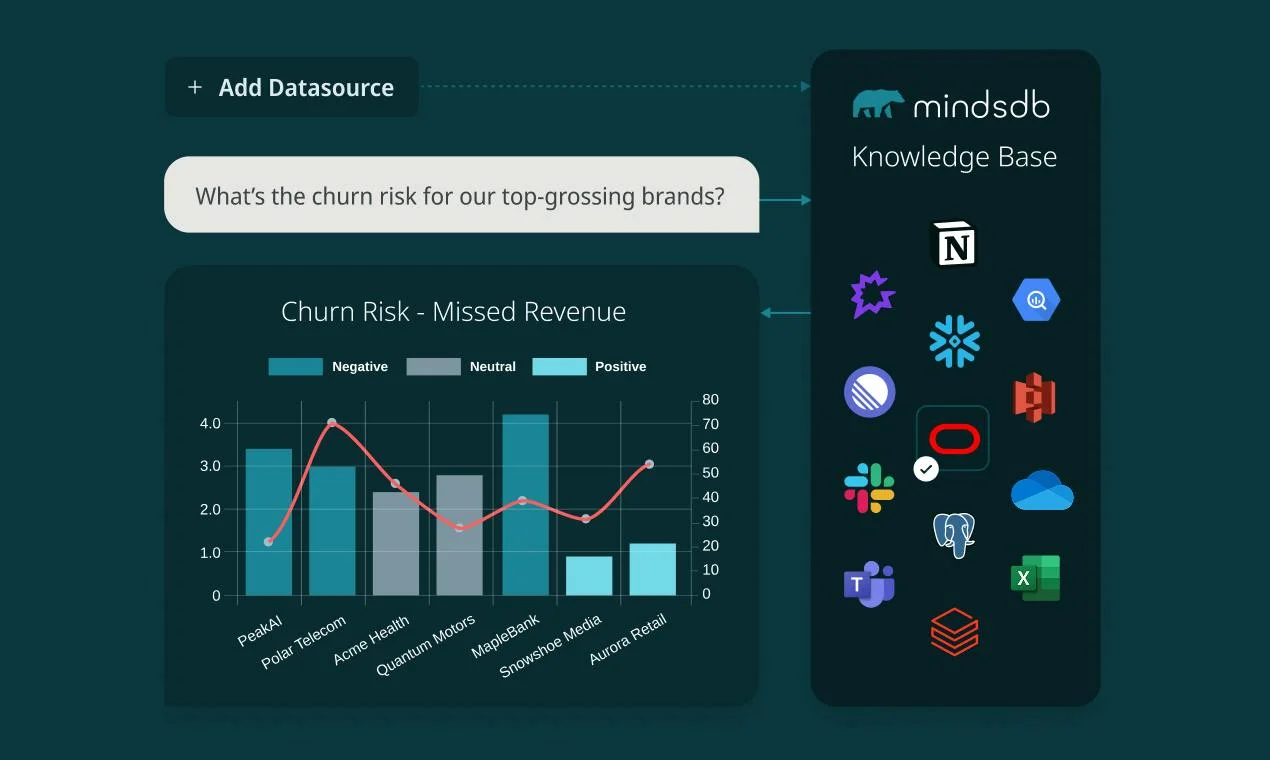 MindsDB screenshot 2