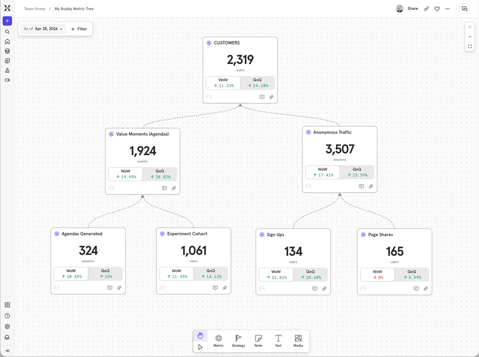 Mixpanel screenshot 2