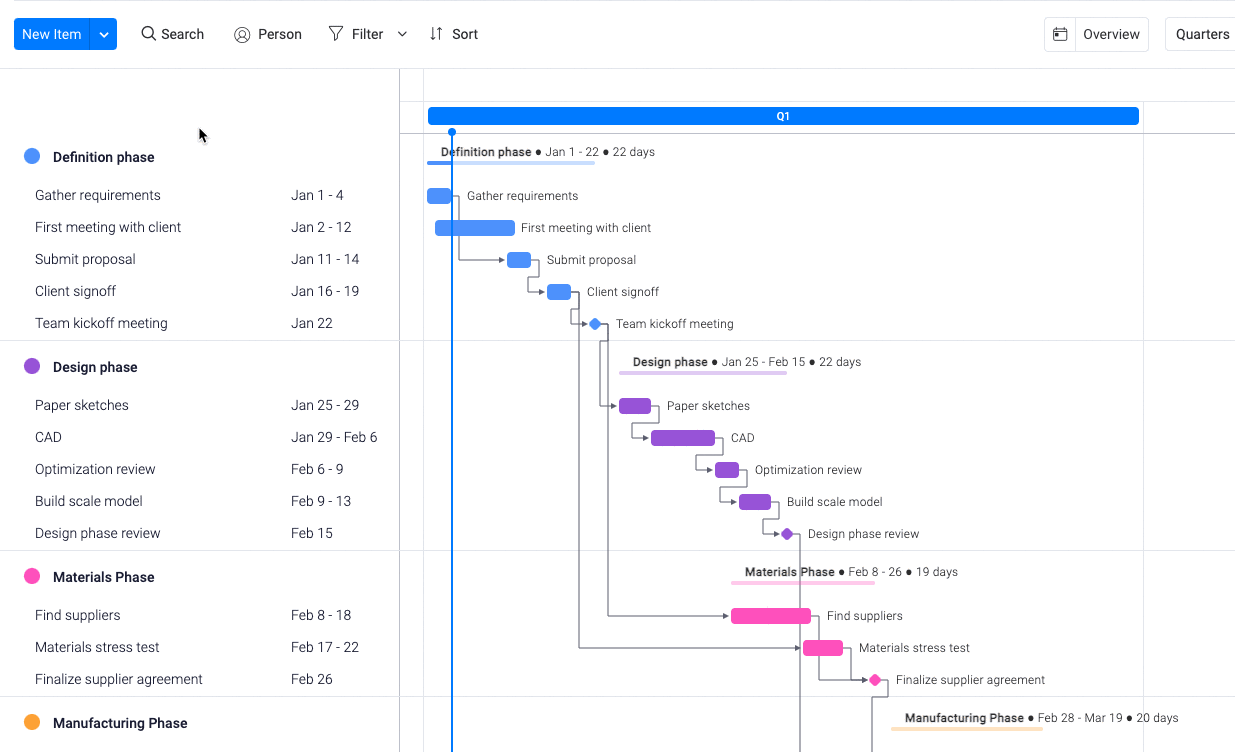monday.com screenshot 2