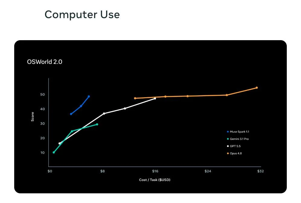 Muse Spark 1.1 by Meta AI screenshot 2