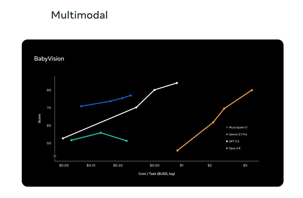 Muse Spark 1.1 by Meta AI screenshot 3