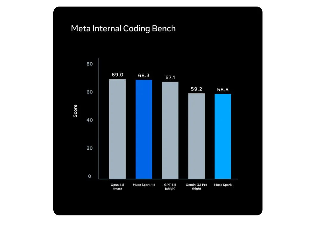 Muse Spark 1.1 by Meta AI screenshot 5