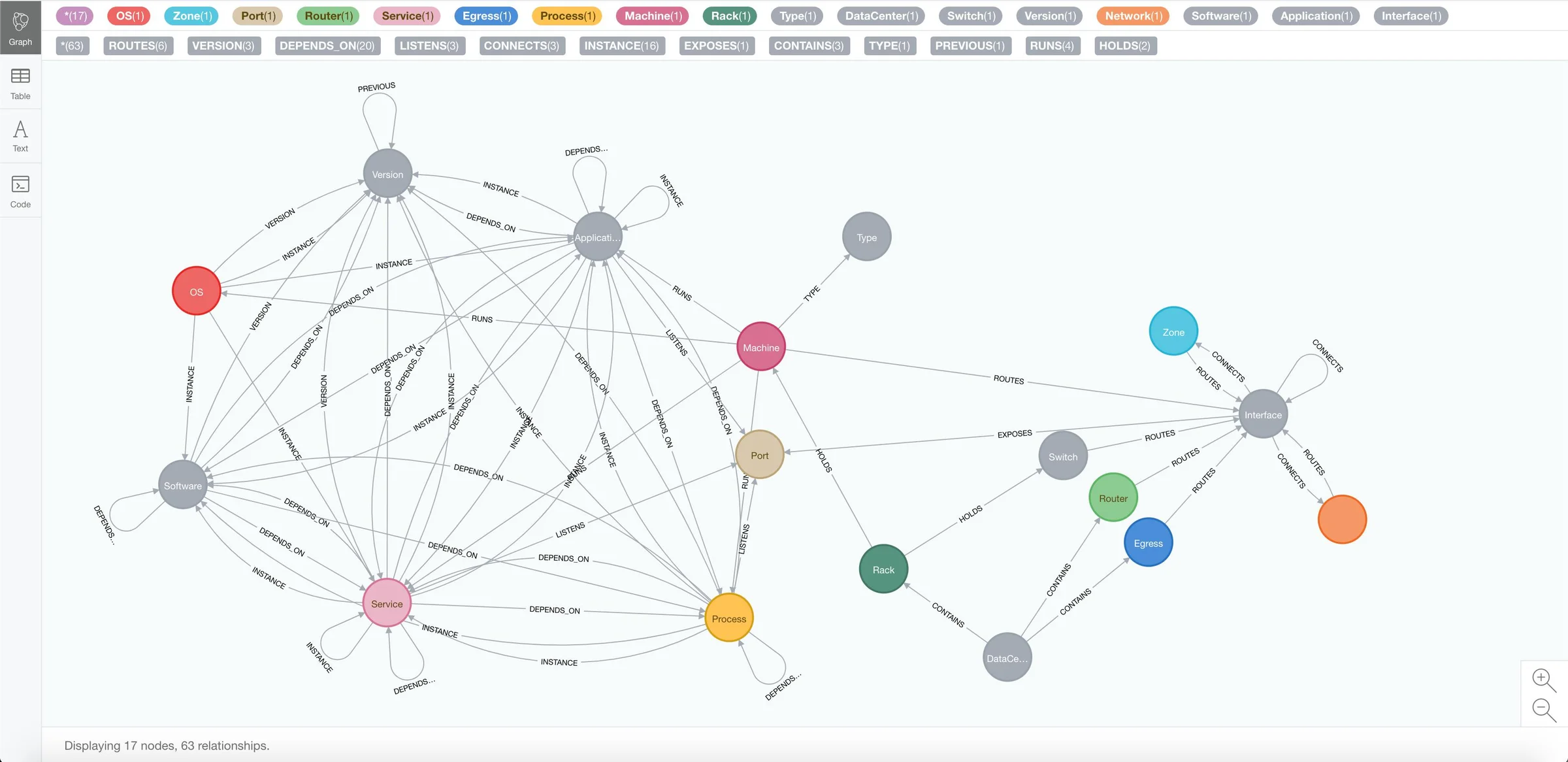 Neo4j Graph Database screenshot 2