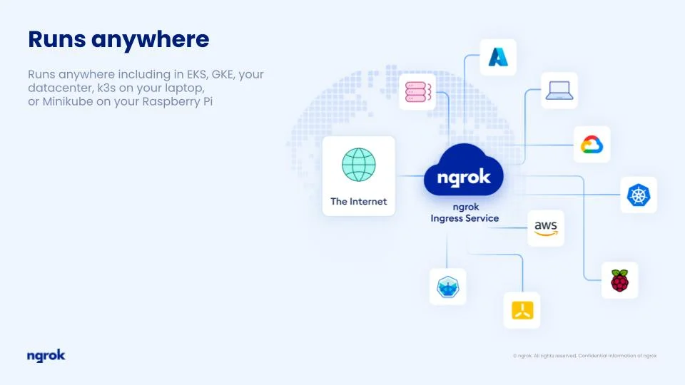 ngrok screenshot 3