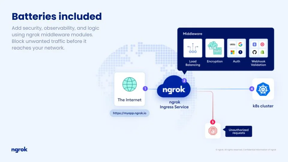 ngrok screenshot 4