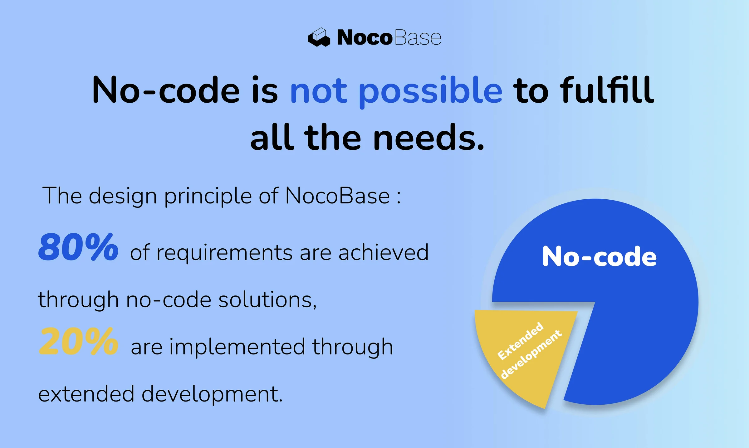 NocoBase screenshot 3