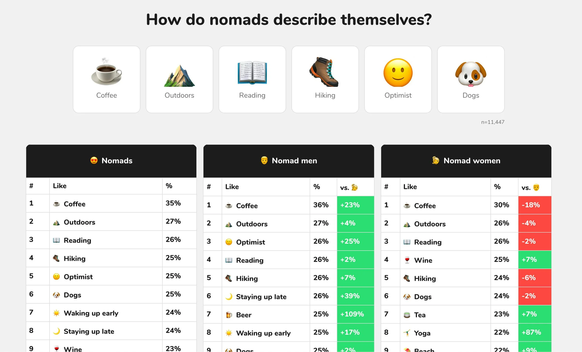 Nomad List screenshot 3