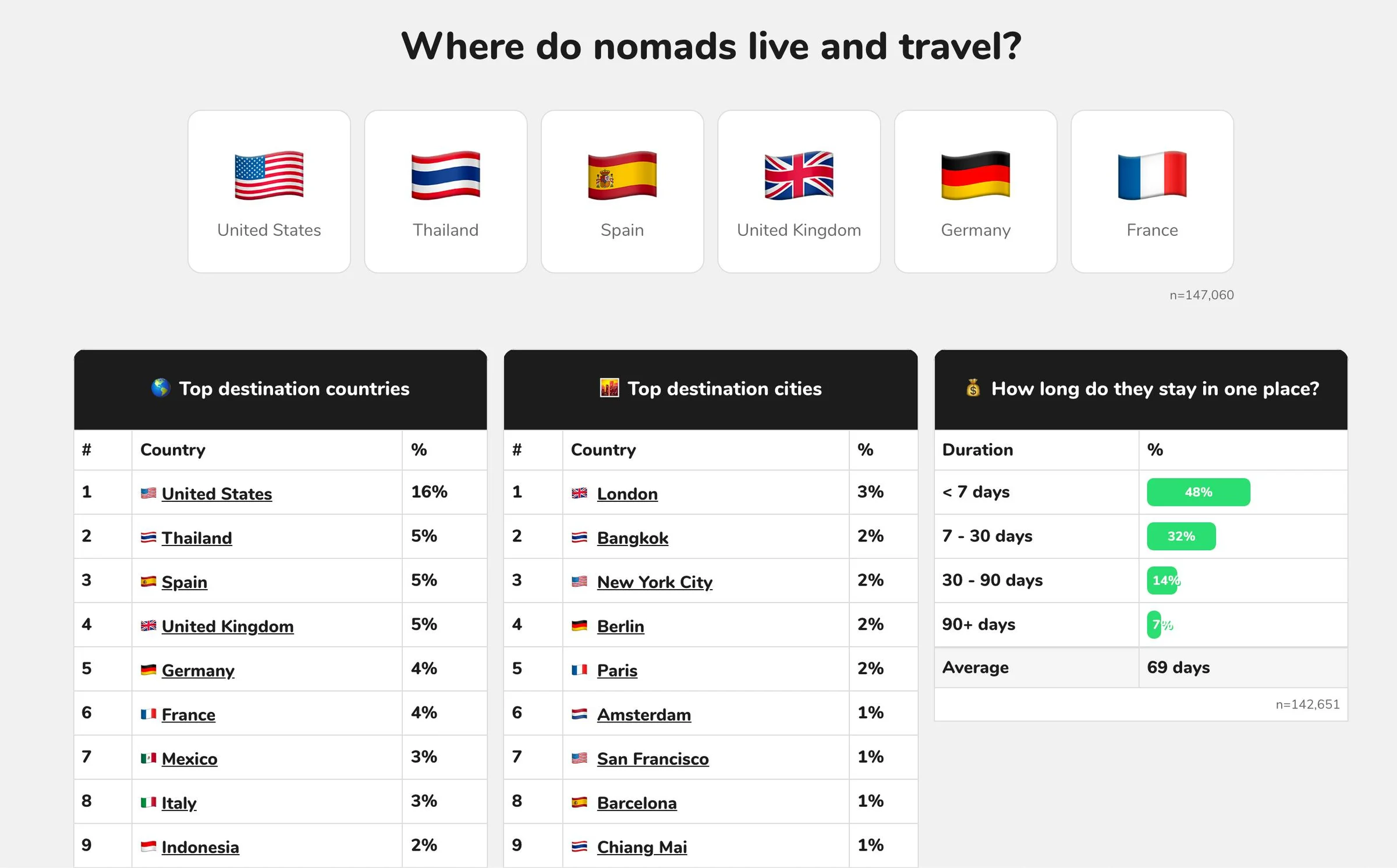 Nomad List screenshot 4