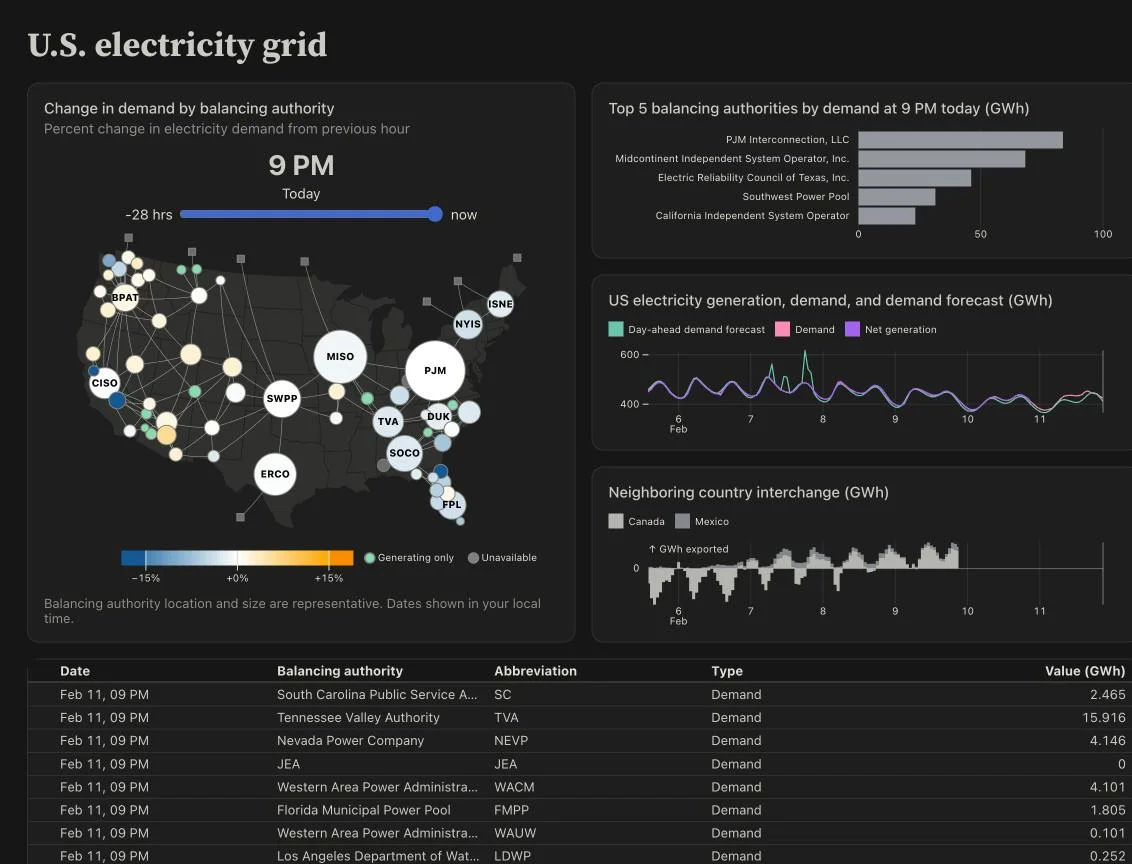 Observable screenshot 2