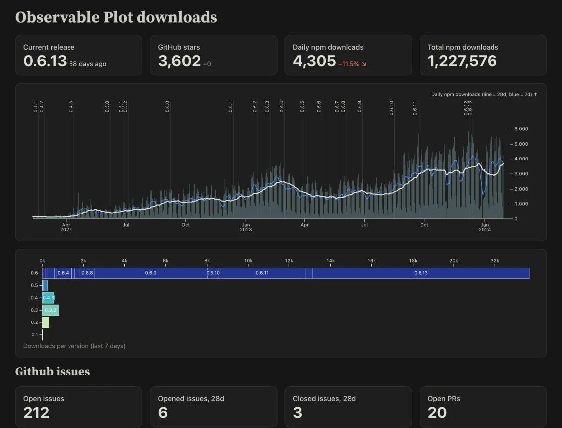 Observable screenshot 4