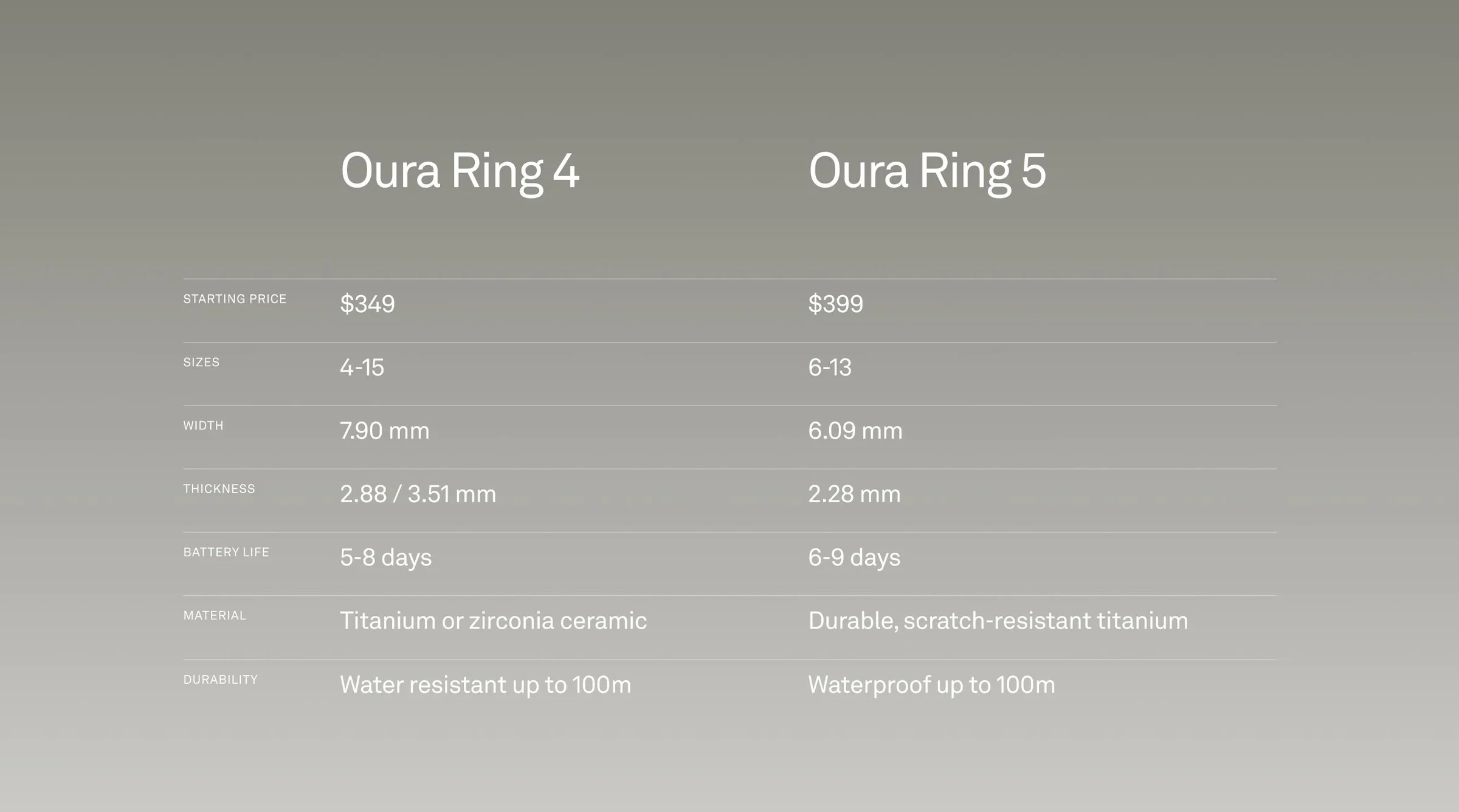 Oura screenshot 13